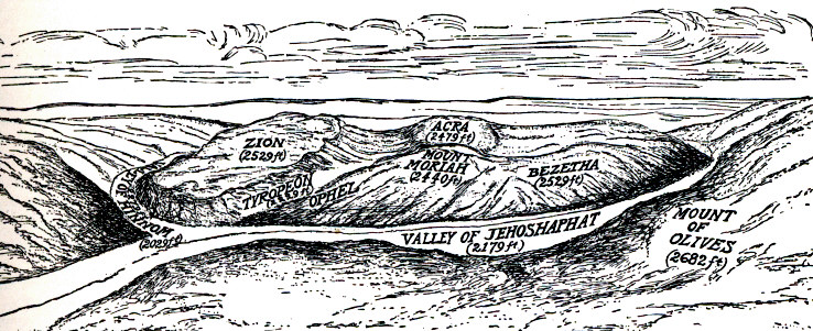An illustration of the hills in and around Jerusalem, showing that Jerusalem is surrounded by larger hills than it has.