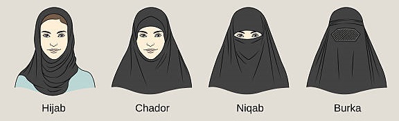 A picture of the 4 kinds of Muslim headgear that have different names
