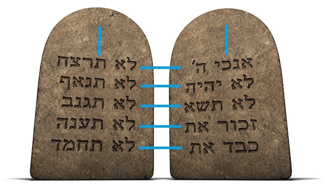 Ten Commandments with Horizontal and Vertical Ties